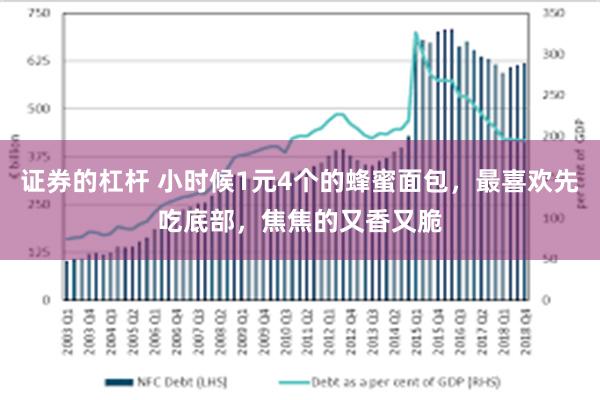 证券的杠杆 小时候1元4个的蜂蜜面包，最喜欢先吃底部，焦焦的又香又脆