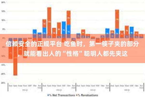 信赖安全的正规平台 吃鱼时，第一筷子夹的部分，就能看出人的“性格”聪明人都先夹这