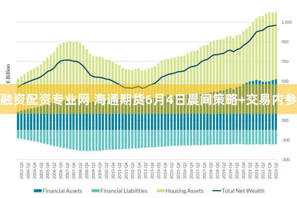 融资配资专业网 海通期货6月4日晨间策略+交易内参