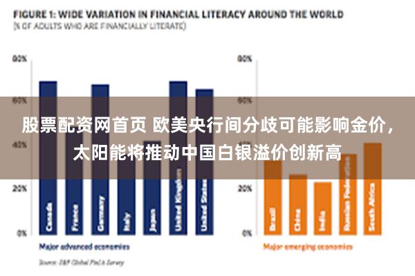 股票配资网首页 欧美央行间分歧可能影响金价，太阳能将推动中国白银溢价创新高