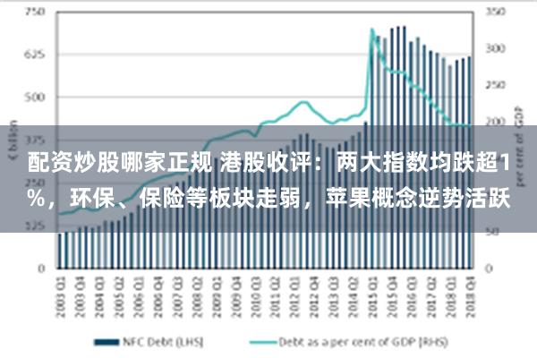 配资炒股哪家正规 港股收评：两大指数均跌超1%，环保、保险等板块走弱，苹果概念逆势活跃