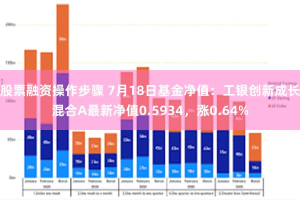 股票融资操作步骤 7月18日基金净值：工银创新成长混合A最新净值0.5934，涨0.64%