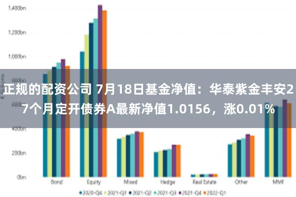 正规的配资公司 7月18日基金净值：华泰紫金丰安27个月定开债券A最新净值1.0156，涨0.01%