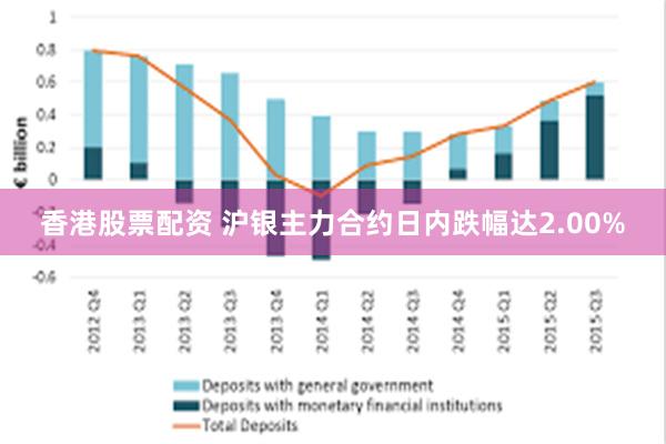 香港股票配资 沪银主力合约日内跌幅达2.00%