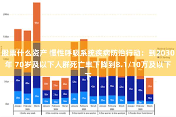 股票什么资产 慢性呼吸系统疾病防治行动：到2030年 70岁及以下人群死亡率下降到8.1/10万及以下