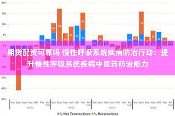 期货配资可靠吗 慢性呼吸系统疾病防治行动：提升慢性呼吸系统疾病中医药防治能力