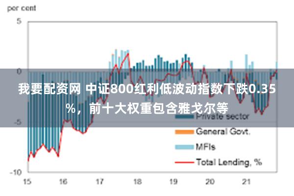 我要配资网 中证800红利低波动指数下跌0.35%，前十大权重包含雅戈尔等