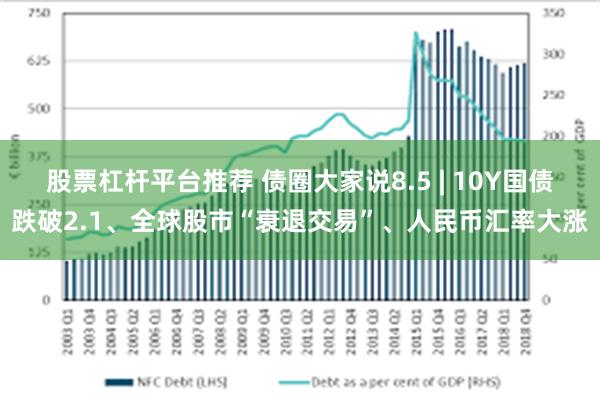 股票杠杆平台推荐 债圈大家说8.5 | 10Y国债跌破2.1、全球股市“衰退交易”、人民币汇率大涨