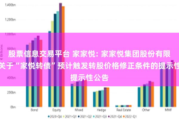 股票信息交易平台 家家悦: 家家悦集团股份有限公司关于“家悦转债”预计触发转股价格修正条件的提示性公告