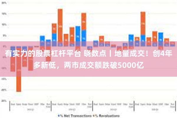 有实力的股票杠杆平台 晓数点丨地量成交！创4年多新低，两市成交额跌破5000亿