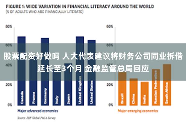 股票配资好做吗 人大代表建议将财务公司同业拆借延长至3个月 金融监管总局回应