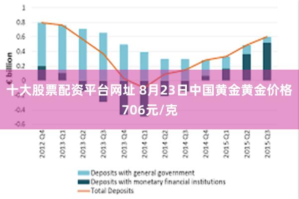 十大股票配资平台网址 8月23日中国黄金黄金价格706元/克