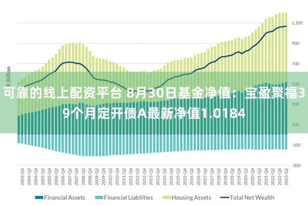 可靠的线上配资平台 8月30日基金净值：宝盈聚福39个月定开债A最新净值1.0184