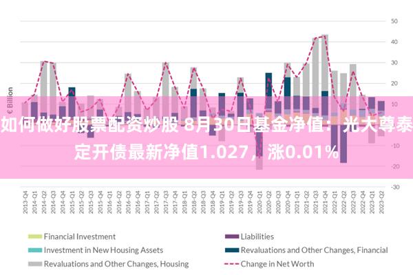 如何做好股票配资炒股 8月30日基金净值：光大尊泰定开债最新净值1.027，涨0.01%