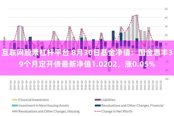 互联网股票杠杆平台 8月30日基金净值：国金惠丰39个月定开债最新净值1.0202，涨0.05%