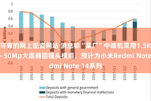 可靠的网上配资网站 消息称“某厂”中端机采用1.5K双曲屏 + 50Mp大底椭圆镜头模组，预计为小米Redmi Note 14系列