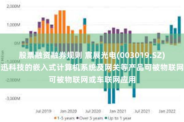 股票融资融券规则 宸展光电(003019.SZ)：参股公司瑞迅科技的嵌入式计算机系统及网关等产品可被物联网或车联网应用