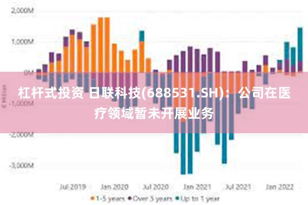 杠杆式投资 日联科技(688531.SH)：公司在医疗领域暂未开展业务