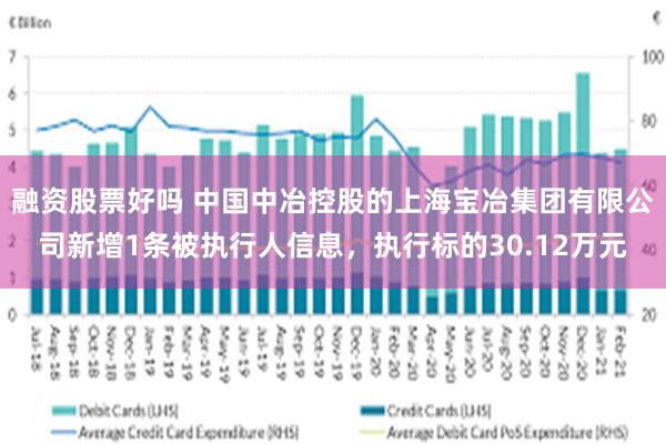 融资股票好吗 中国中冶控股的上海宝冶集团有限公司新增1条被执行人信息，执行标的30.12万元