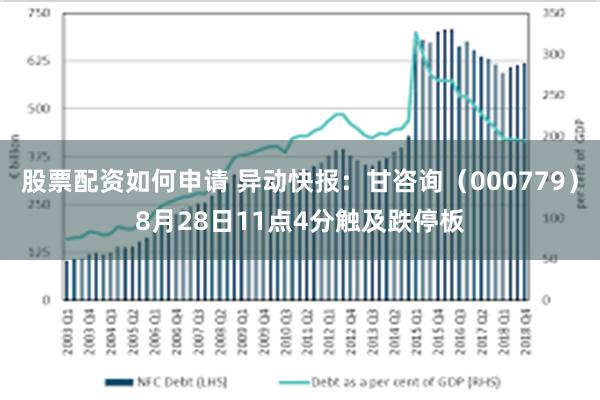 股票配资如何申请 异动快报：甘咨询（000779）8月28日11点4分触及跌停板