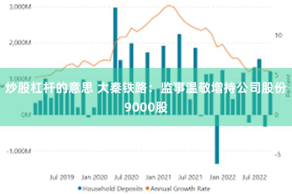 炒股杠杆的意思 大秦铁路：监事温敬增持公司股份9000股