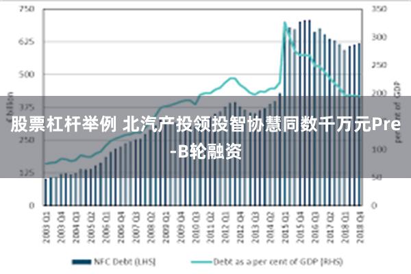 股票杠杆举例 北汽产投领投智协慧同数千万元Pre-B轮融资