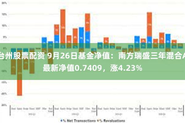 台州股票配资 9月26日基金净值：南方瑞盛三年混合A最新净值0.7409，涨4.23%