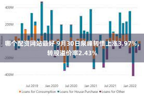 哪个配资网站最好 9月30日泉峰转债上涨3.97%，转股溢价率2.43%