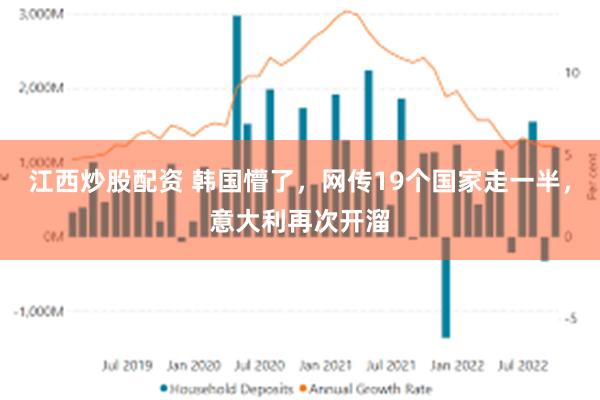 江西炒股配资 韩国懵了，网传19个国家走一半，意大利再次开溜