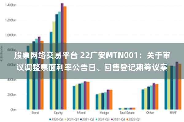 股票网络交易平台 22广安MTN001：关于审议调整票面利率公告日、回售登记期等议案