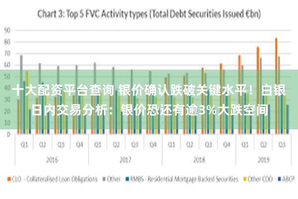 十大配资平台查询 银价确认跌破关键水平！白银日内交易分析：银价恐还有逾3%大跌空间