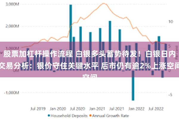 股票加杠杆操作流程 白银多头蓄势待发！白银日内交易分析：银价守住关键水平 后市仍有逾2%上涨空间