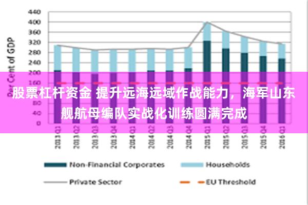 股票杠杆资金 提升远海远域作战能力，海军山东舰航母编队实战化训练圆满完成