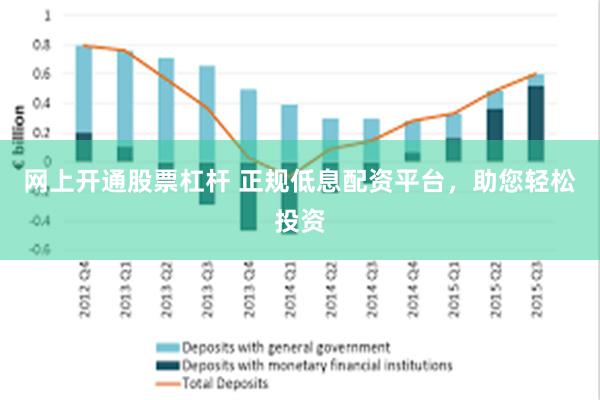 网上开通股票杠杆 正规低息配资平台，助您轻松投资