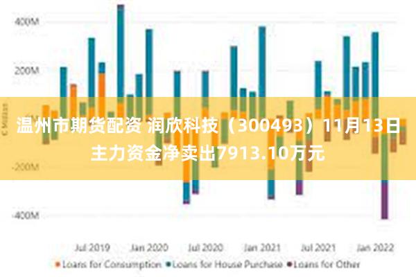 温州市期货配资 润欣科技（300493）11月13日主力资金净卖出7913.10万元