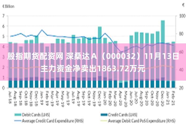 股指期货配资网 深桑达Ａ（000032）11月13日主力资金净卖出1863.72万元