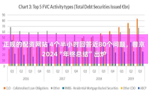 正规的配资网站 4个半小时回答近80个问题，普京2024“年终总结”出炉