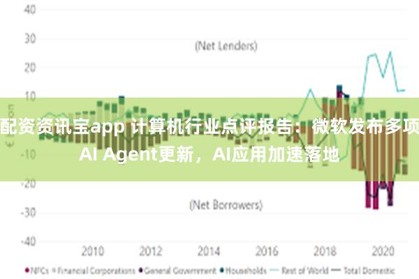 配资资讯宝app 计算机行业点评报告：微软发布多项AI Agent更新，AI应用加速落地