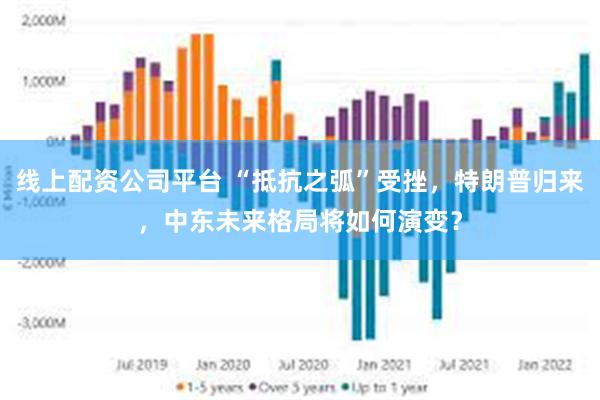 线上配资公司平台 “抵抗之弧”受挫，特朗普归来，中东未来格局将如何演变？