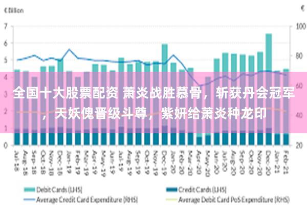 全国十大股票配资 萧炎战胜慕骨，斩获丹会冠军，天妖傀晋级斗尊，紫妍给萧炎种龙印