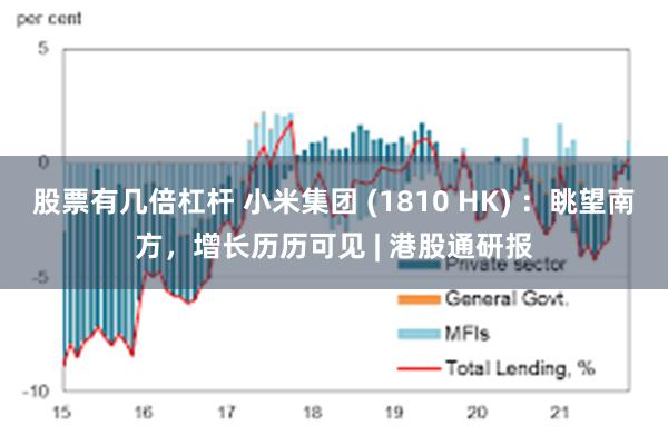 股票有几倍杠杆 小米集团 (1810 HK) ：眺望南方，增长历历可见 | 港股通研报