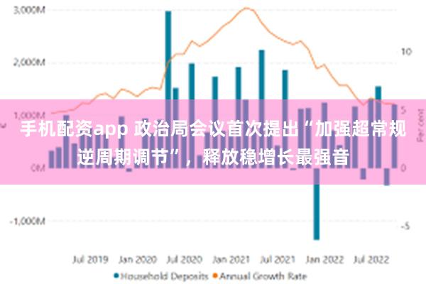 手机配资app 政治局会议首次提出“加强超常规逆周期调节”，释放稳增长最强音