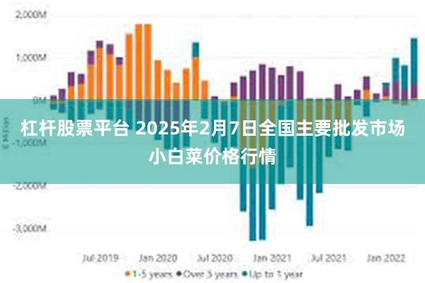 杠杆股票平台 2025年2月7日全国主要批发市场小白菜价格行情