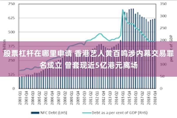 股票杠杆在哪里申请 香港艺人黄百鸣涉内幕交易罪名成立 曾套现近5亿港元离场
