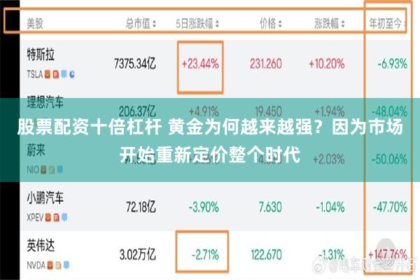 股票配资十倍杠杆 黄金为何越来越强？因为市场开始重新定价整个时代