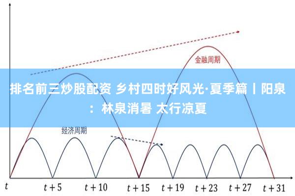 排名前三炒股配资 乡村四时好风光·夏季篇丨阳泉：林泉消暑 太行凉夏
