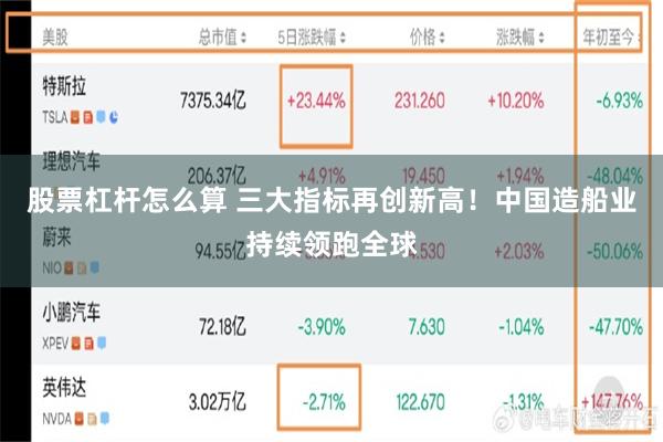 股票杠杆怎么算 三大指标再创新高！中国造船业持续领跑全球