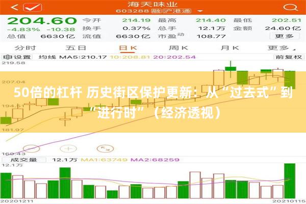 50倍的杠杆 历史街区保护更新：从“过去式”到“进行时”（经济透视）