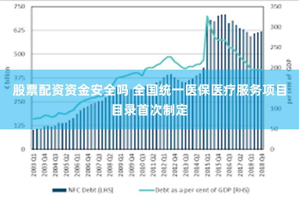 股票配资资金安全吗 全国统一医保医疗服务项目目录首次制定
